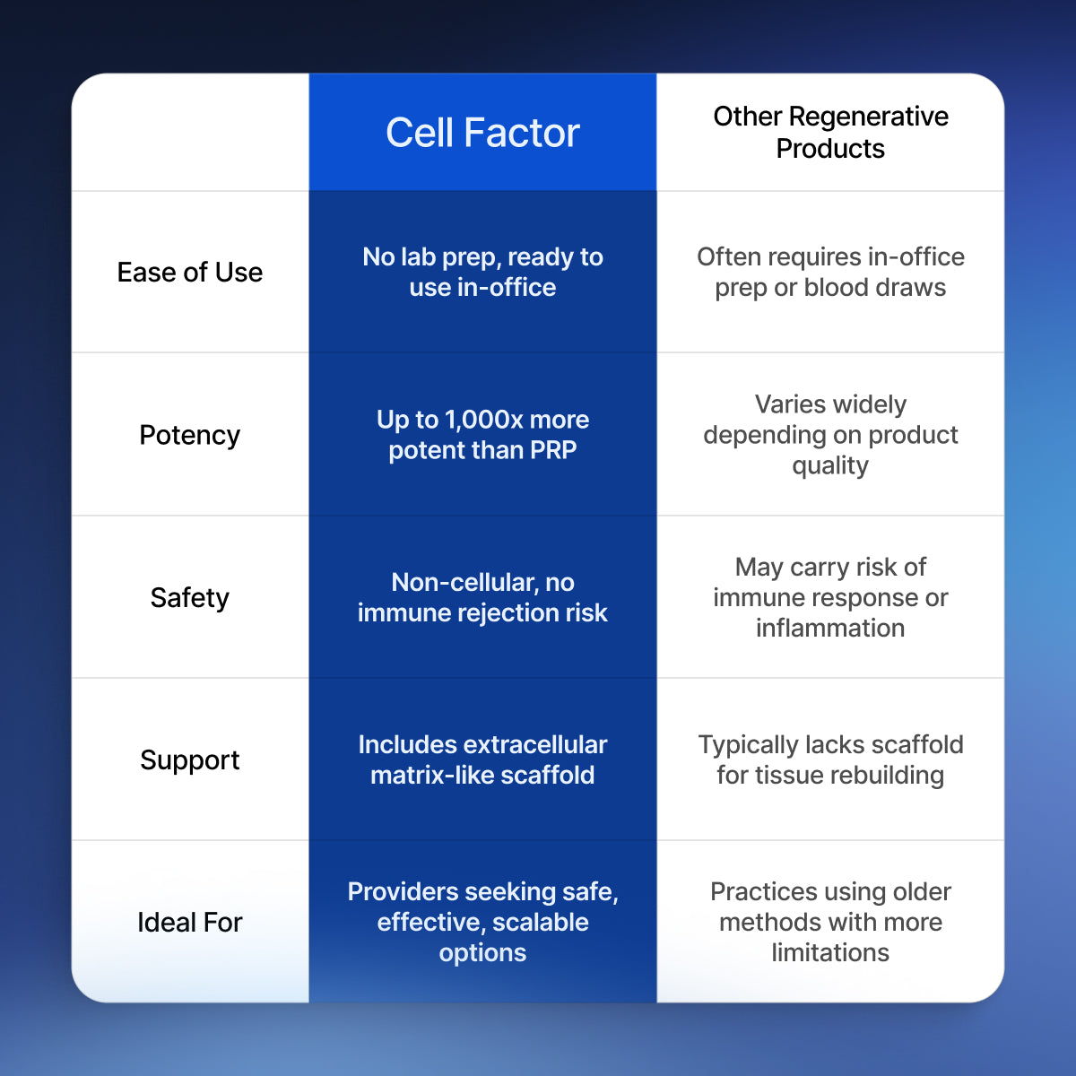 Cell Regenerative Factor