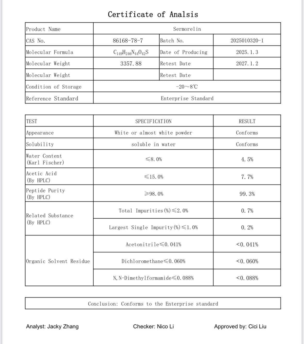 Sermorelin